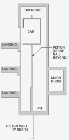 Hydraulic Elevator