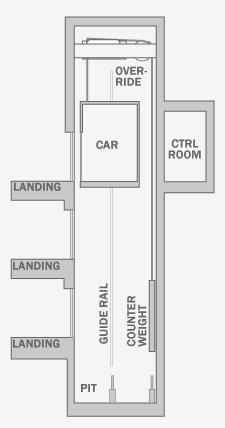 Machine-Room-Less Elevator