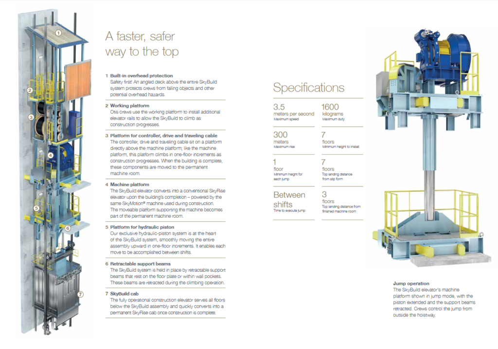 Otis SkyRise JUmp Operation